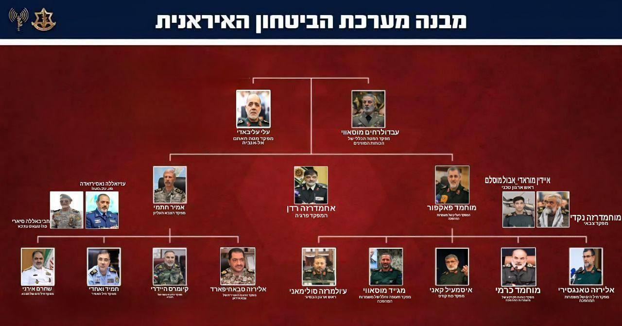 عکس| لیست ترور جدید اسرائیل در ایران | دیلی فوتبال