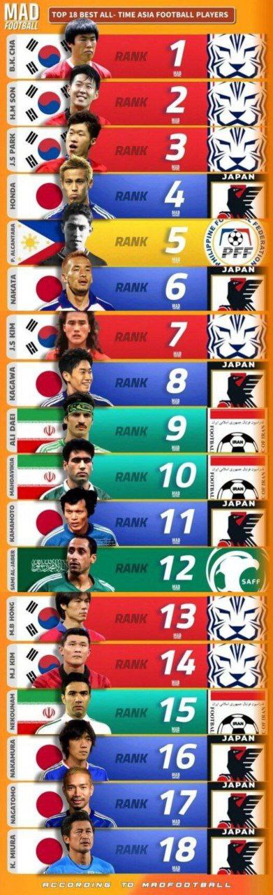 عکس| دایی، مهدی کیا و نکونام در فهرست برترین های آسیا عکس| دایی، مهدی کیا و نکونام در فهرست برترین های آسیا | دیلی فوتبال