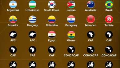 تیم های صعود کننده به جام جهانی 2026 با حضور تیم ملی ایران تا امروز پنجشنبه 17 مهر 1404 | دیلی فوتبال