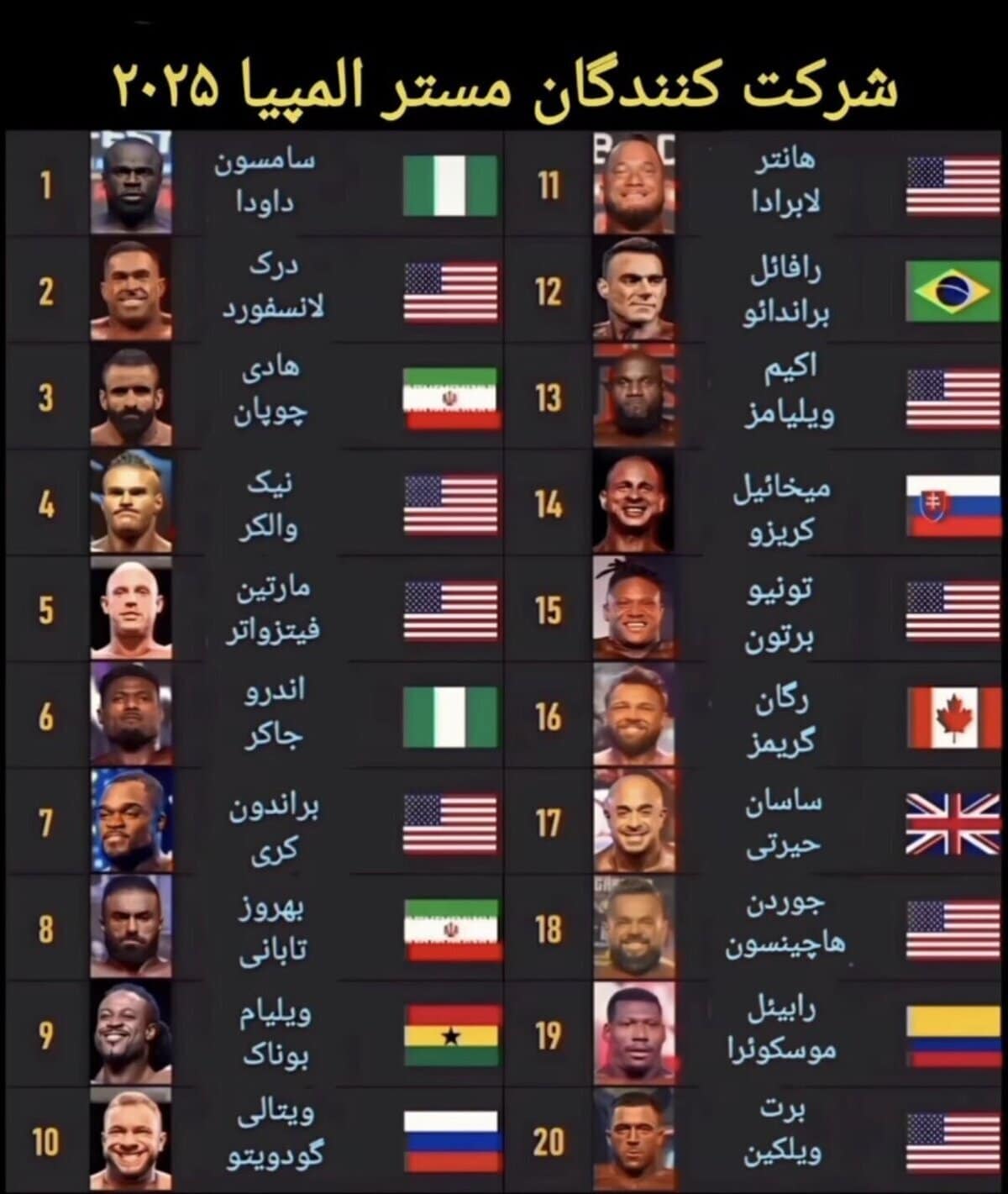 عکس| رقبای هادی چوپان و بهروز تابانی؛ همه شرکت کنندگان مستر المپیا 2025 عکس| رقبای هادی چوپان و بهروز تابانی؛ همه شرکت کنندگان مستر المپیا 2025 | دیلی فوتبال