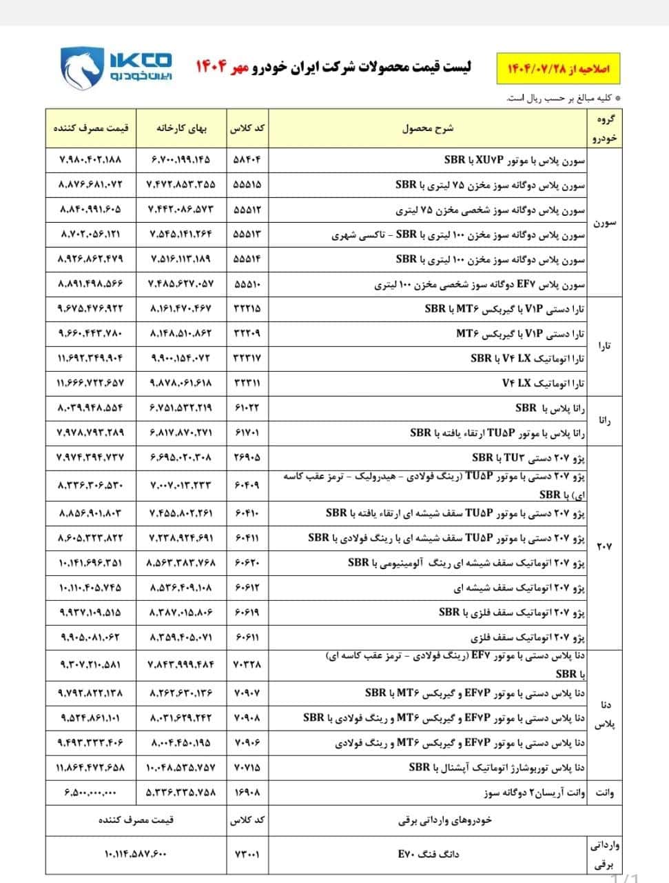 لیست قیمت کارخانه محصولات ایران خودرو در مهر 1404 لیست قیمت کارخانه محصولات ایران خودرو در مهر 1404 | دیلی فوتبال