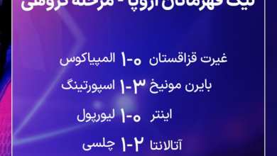 عکس| نتایج کامل بازی های دیشب لیگ قهرمانان اروپا | دیلی فوتبال