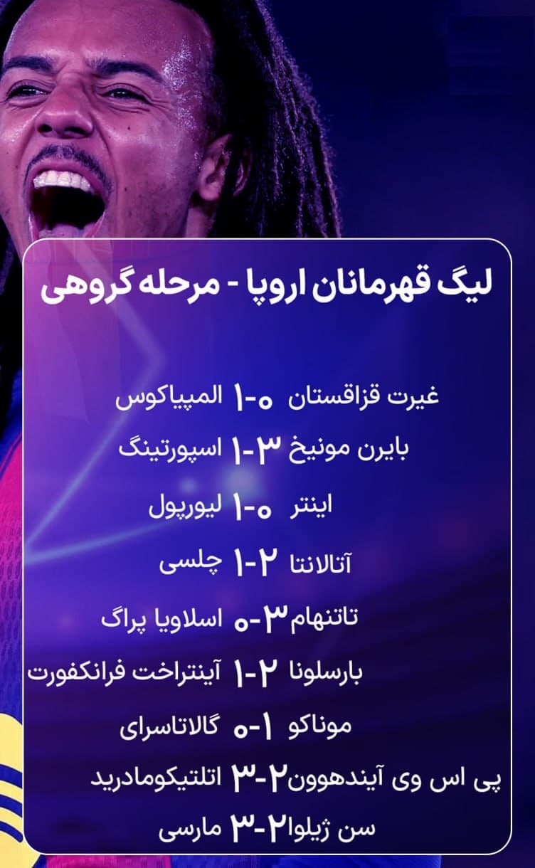 عکس| نتایج کامل بازی های دیشب لیگ قهرمانان اروپا | دیلی فوتبال