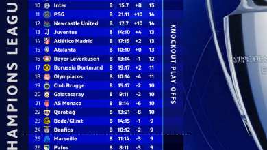 عکس| جدول نهایی مرحله گروهی لیگ قهرمانان اروپا 2026 | دیلی فوتبال