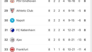عکس| تیم های حذف شده از مرحله گروهی لیگ قهرمانان اروپا 2026 | دیلی فوتبال